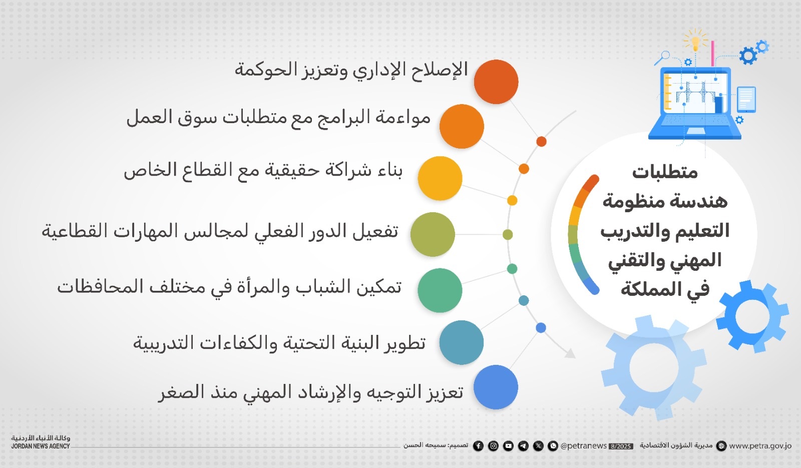 مختصون: التدريب المهني مسار استراتيجي لتأهيل الشباب