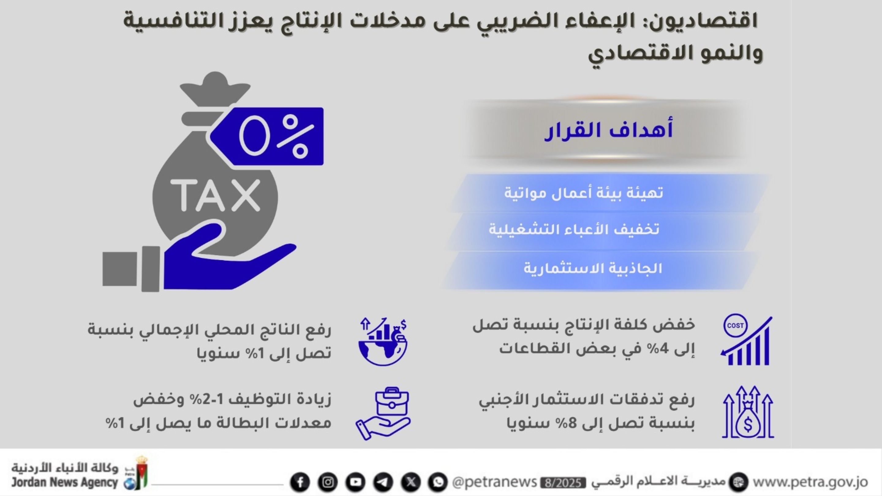 Economists: Tax Exemptions on Production Inputs to Bolster Competitiveness, Stimulate Growth