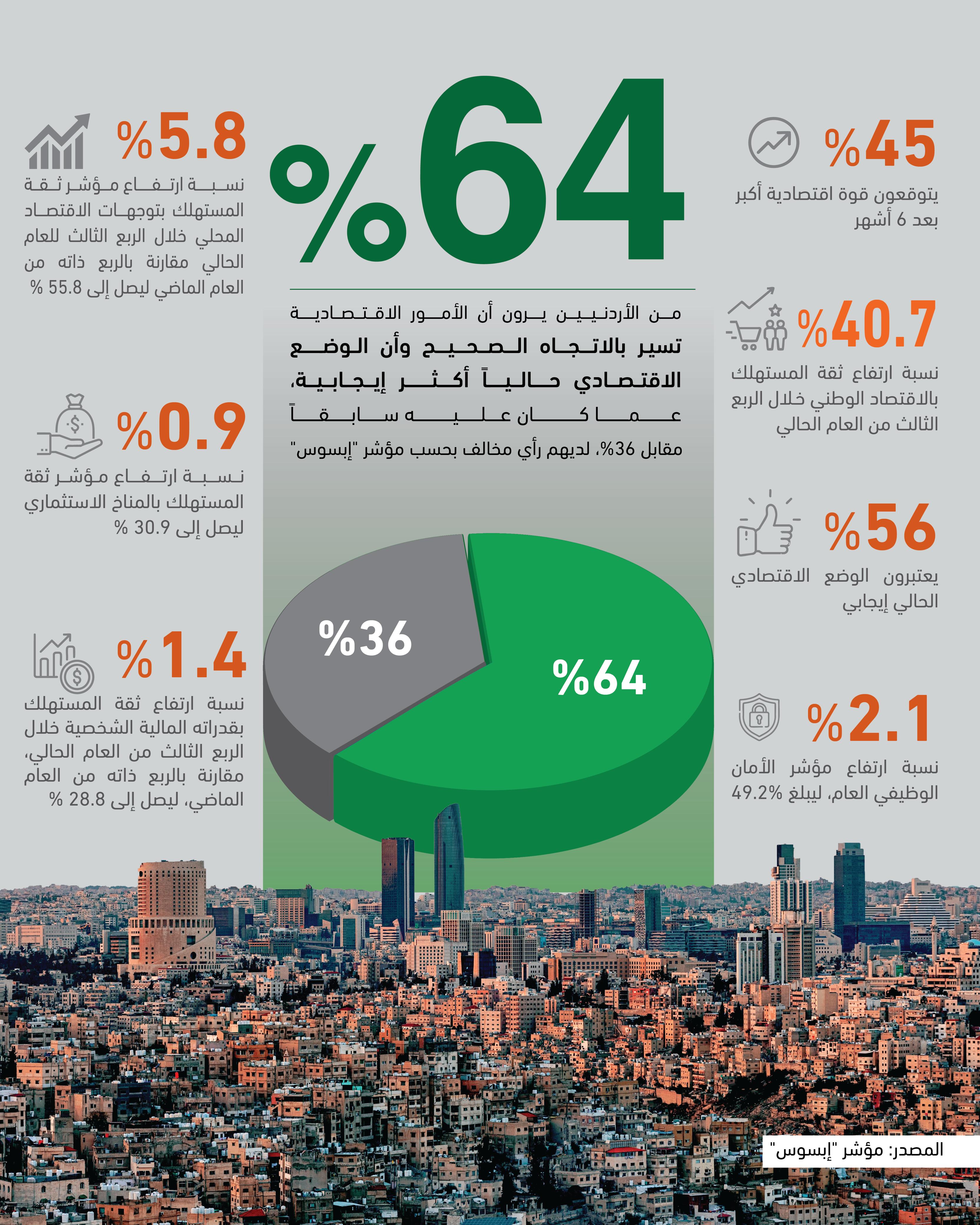 اقتصاديون : الاقتصاد الوطني يسير بالاتجاه الصحيح ويحوز ثقة متنامية