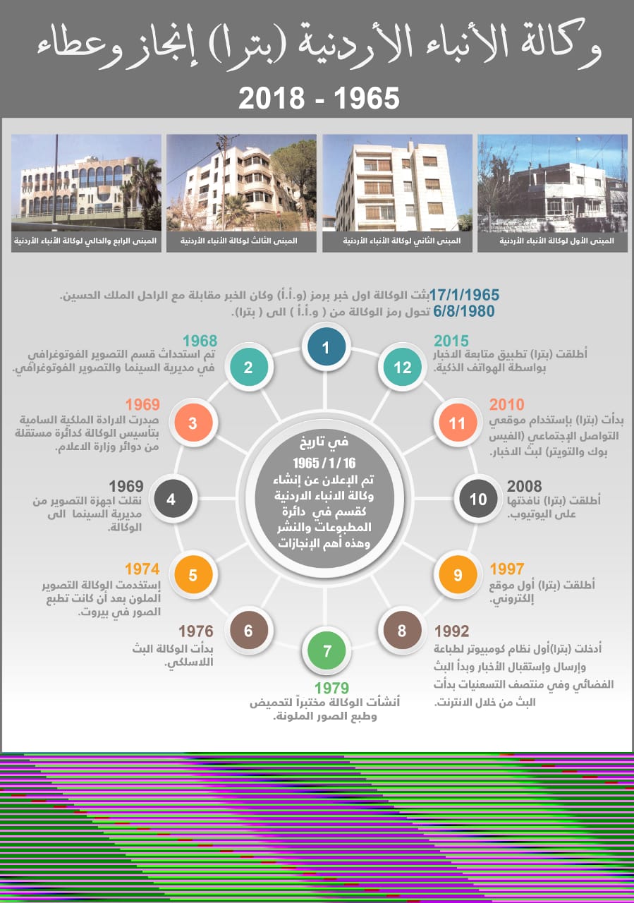 بترا عطاء وانجاز