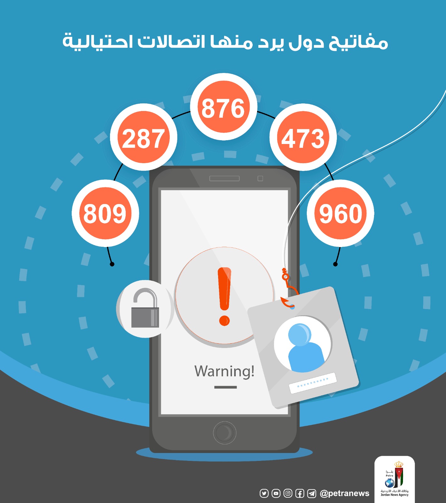 تحذيرات من الوقوع في شرك المكالمات الدولية مجهولة المصدر