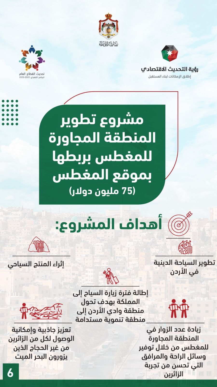 أبرز مشاريع مذكرتي التفاهم التي وقعها الاردن و الإمارات 