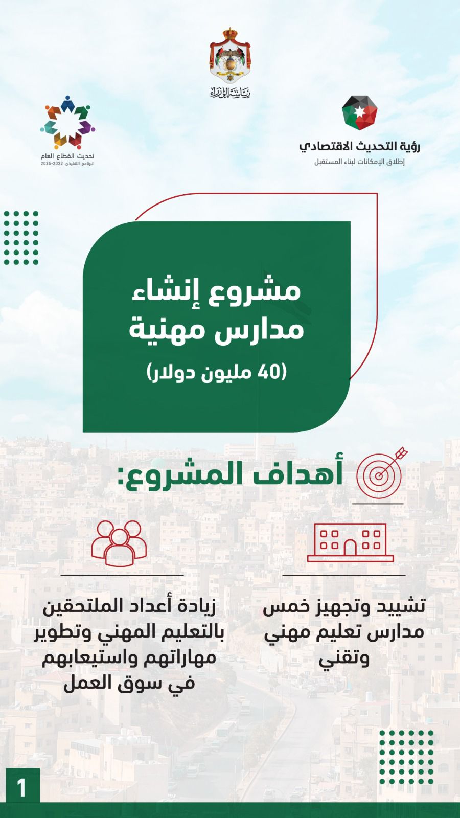 أبرز مشاريع مذكرتي التفاهم التي وقعها الاردن و الإمارات 