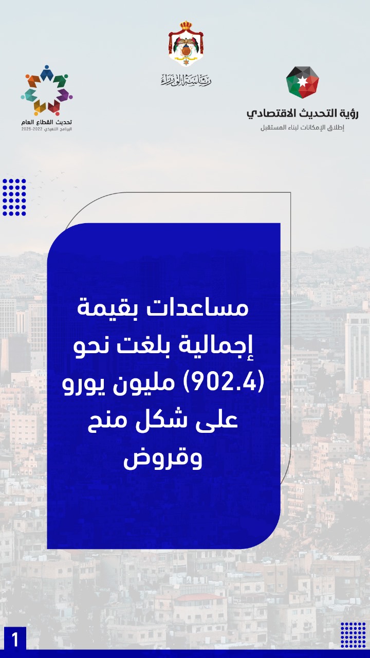  حزمة مساعدات أوروبية للأردن بنحو 902.4 مليون يورو