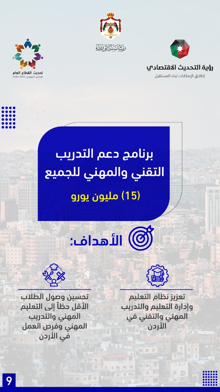  حزمة مساعدات أوروبية للأردن بنحو 902.4 مليون يورو