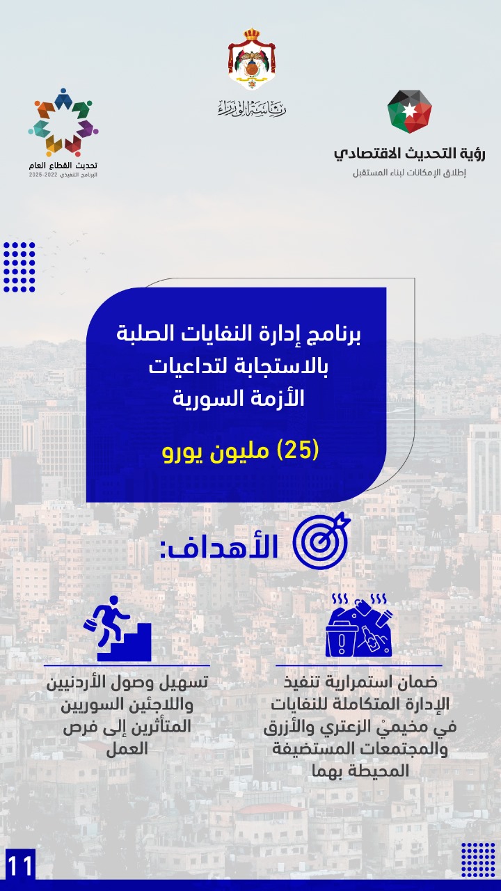  حزمة مساعدات أوروبية للأردن بنحو 902.4 مليون يورو