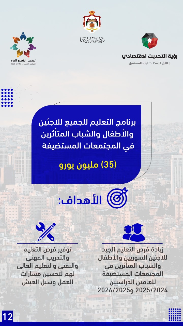  حزمة مساعدات أوروبية للأردن بنحو 902.4 مليون يورو