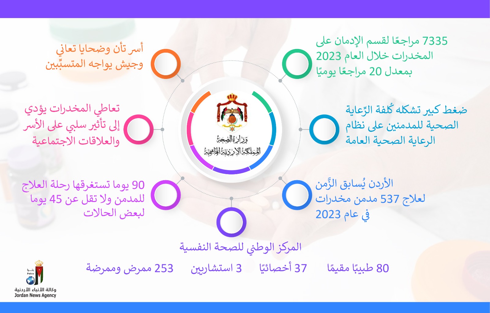 مدمنون في غفلة من رَقابة الأهل.. &quot;الوطني للصِّحة النَّفسية&quot; يأخذ على عاتقه إنقاذ ضحايا مخدرات