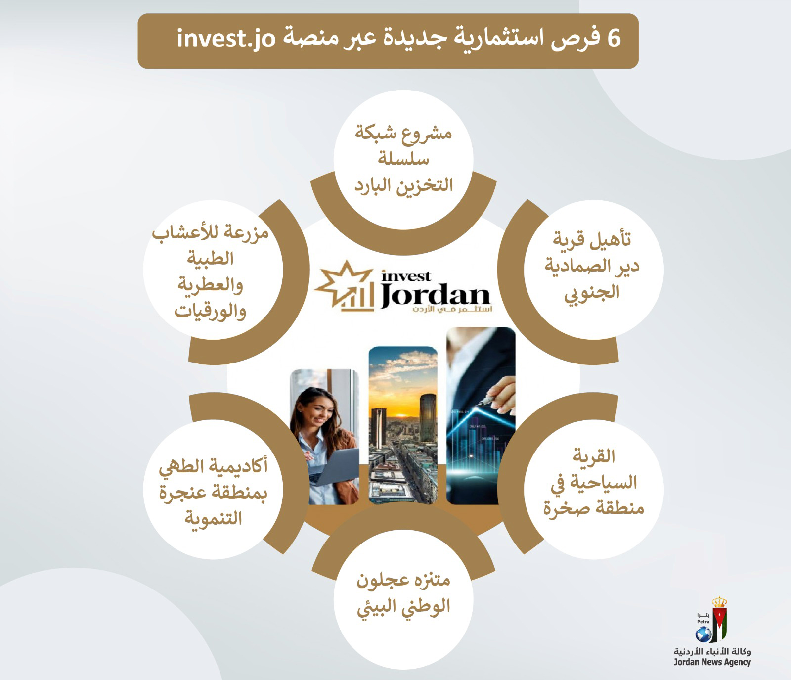 الاستثمار تطرح فرصا استثمارية بنظام المشاركة مع القطاع الخاص 