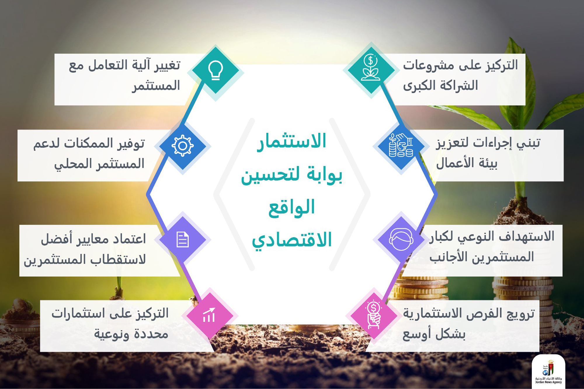 اقتصاديون : الاستثمار بوابة عريضة لتحسين الواقع الاقتصادي