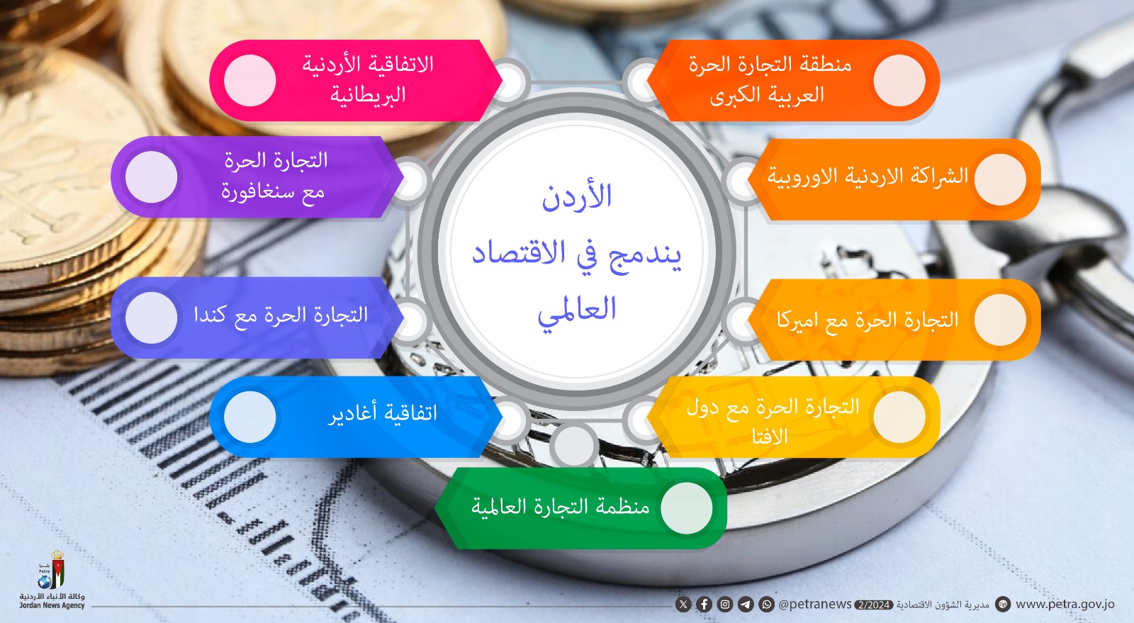 اتفاقيات تجارية بعهد الملك والمنتجات الأردنية تصل لربع سكان العالم