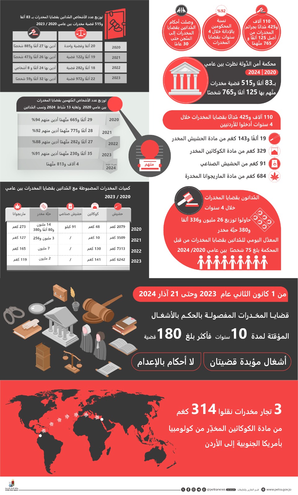  أمن الدَّولة تتشدَّد بتطبيق القانون.. 110 آلاف مُدان بجريمة المخدرات البشعة