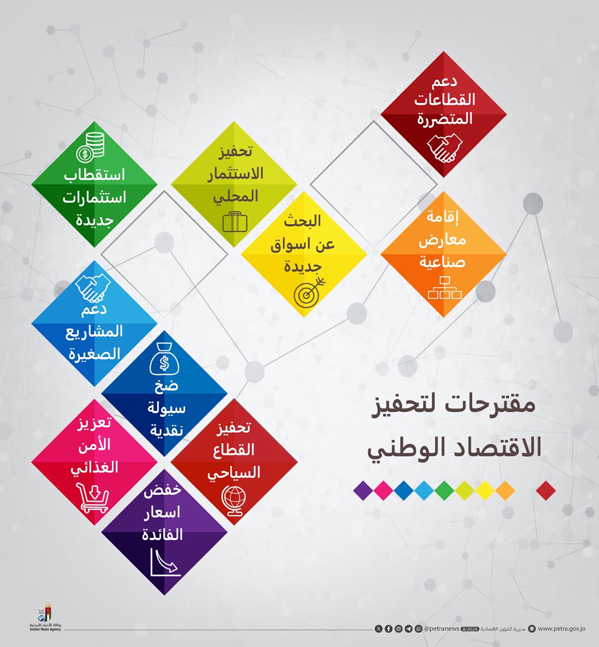اقتصاديون يدعون لاتخاذ إجراءات عاجلة لتحفيز الاقتصاد الوطني