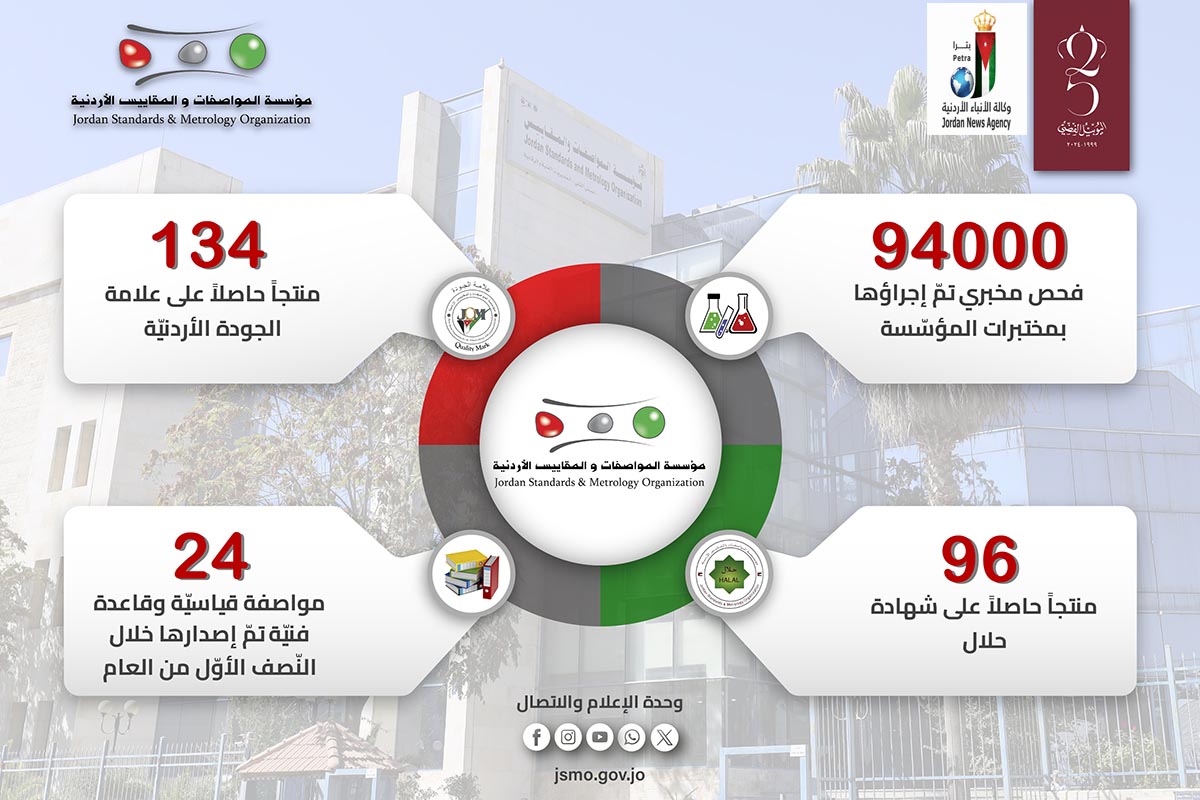 المواصفات  تجري 94 ألف فحص مخبري خلال النصف الأول