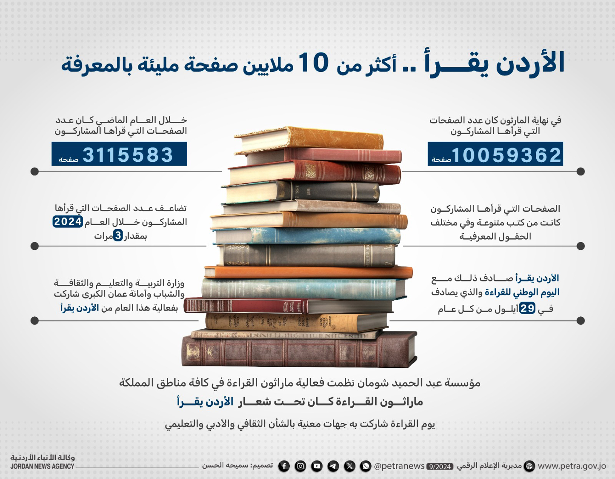 الاردن يقرأ