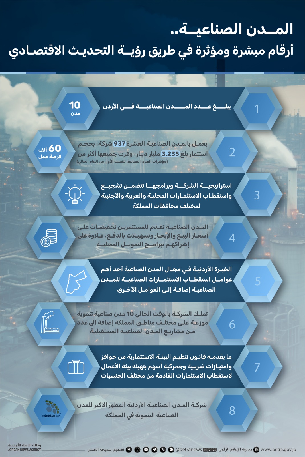 المدن الصناعية .. أرقام مبشرة ومؤثرة في طريق رؤية التحديث الاقتصادي