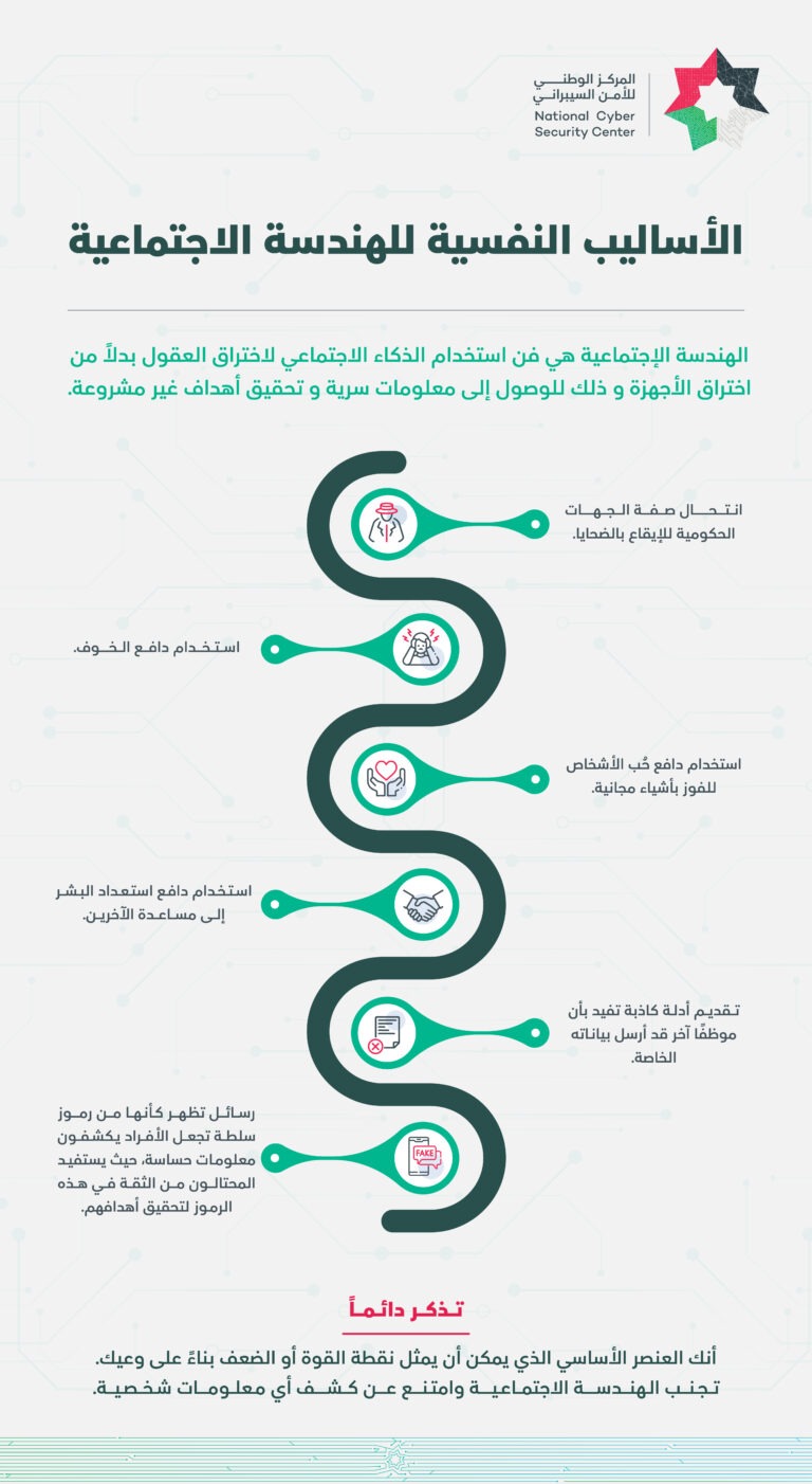 الاساليب النفسية للهندسة الاجتماعية