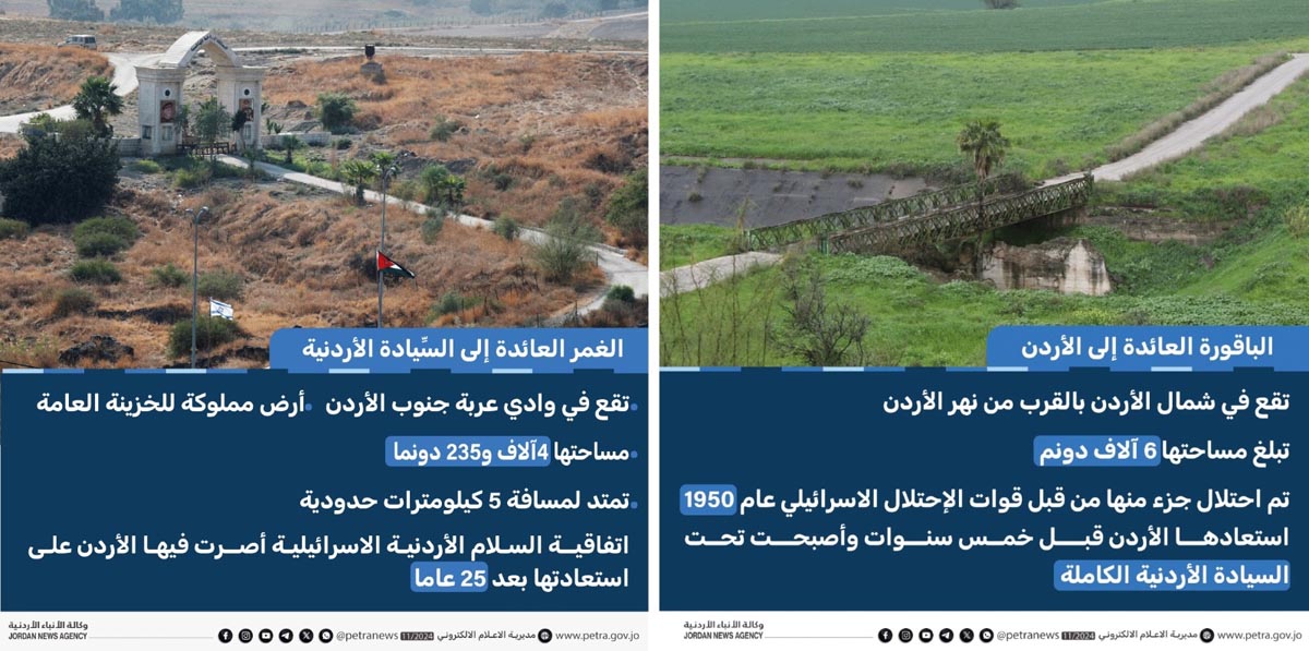 ذكرى عودة أرض الغمر والباقورة