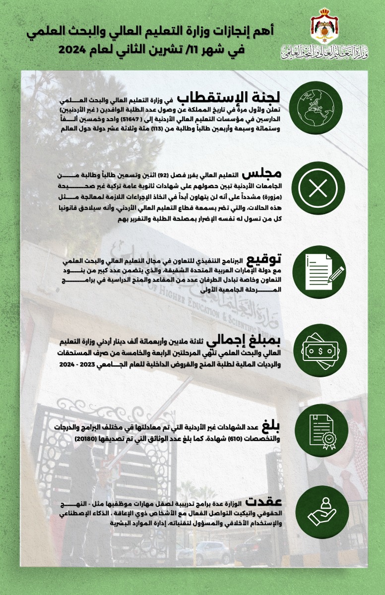 التعليم العالي أهم انجازاتها في شهر تشرين الثاني لعام 2024
