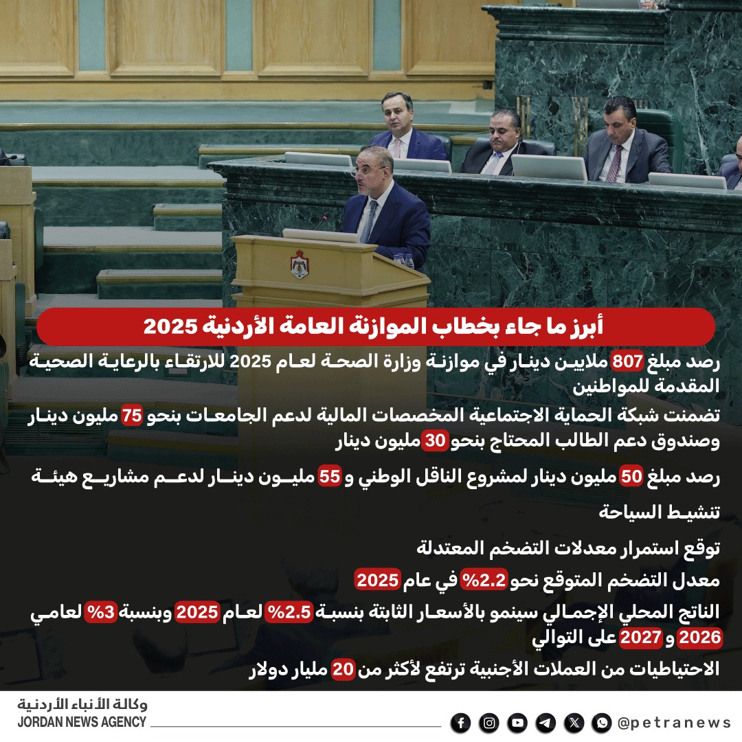 أبرز ما جاء بخطاب الموازنة العامة الاردنية 2025