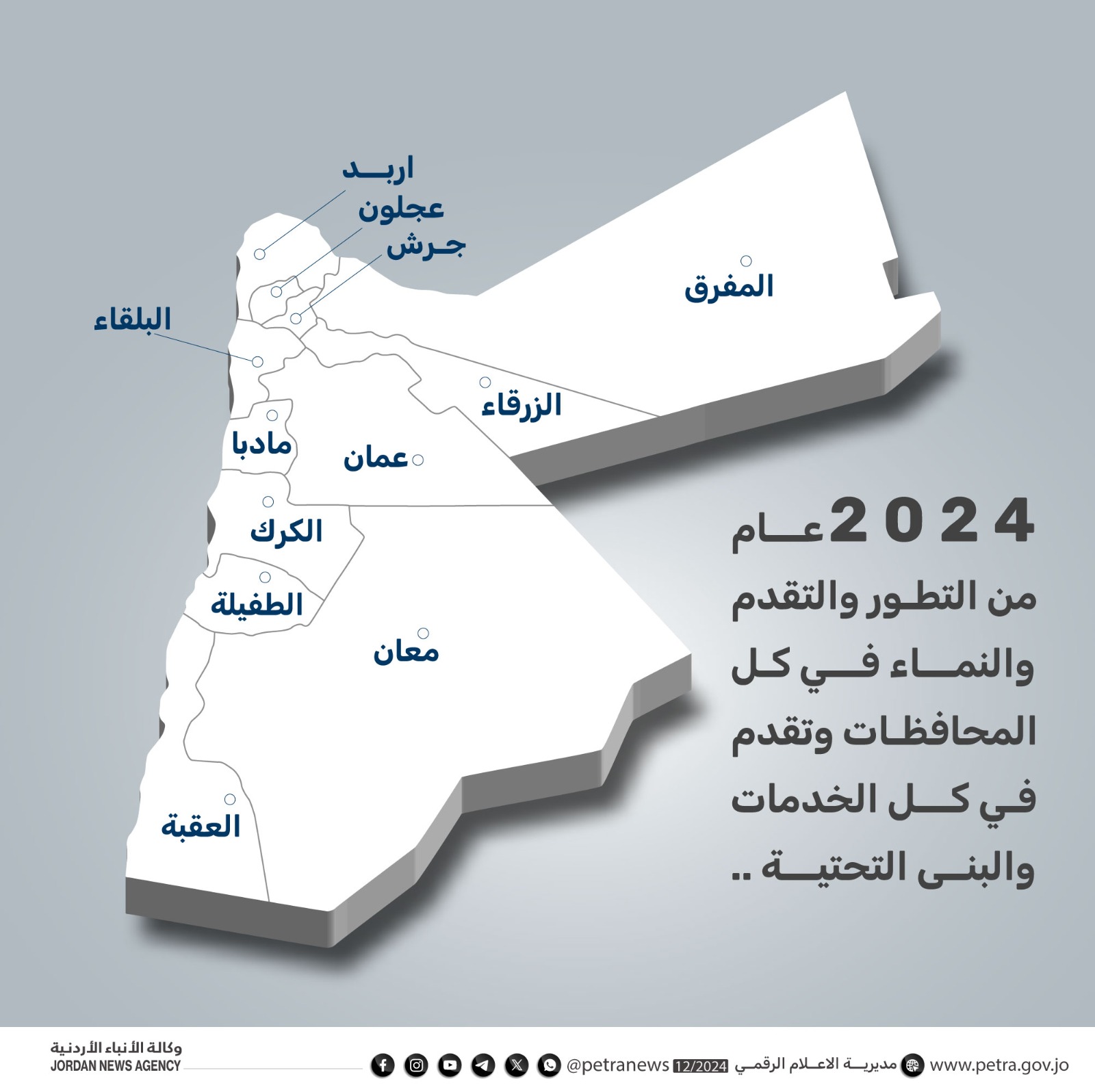 عام 2024 .. عام من الانجاز الأردني