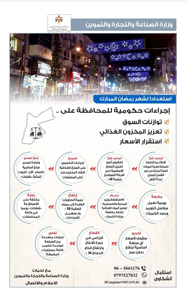 &quot;الصناعة والتجارة&quot; تحرر 11 مخالفة في أول أيام رمضان