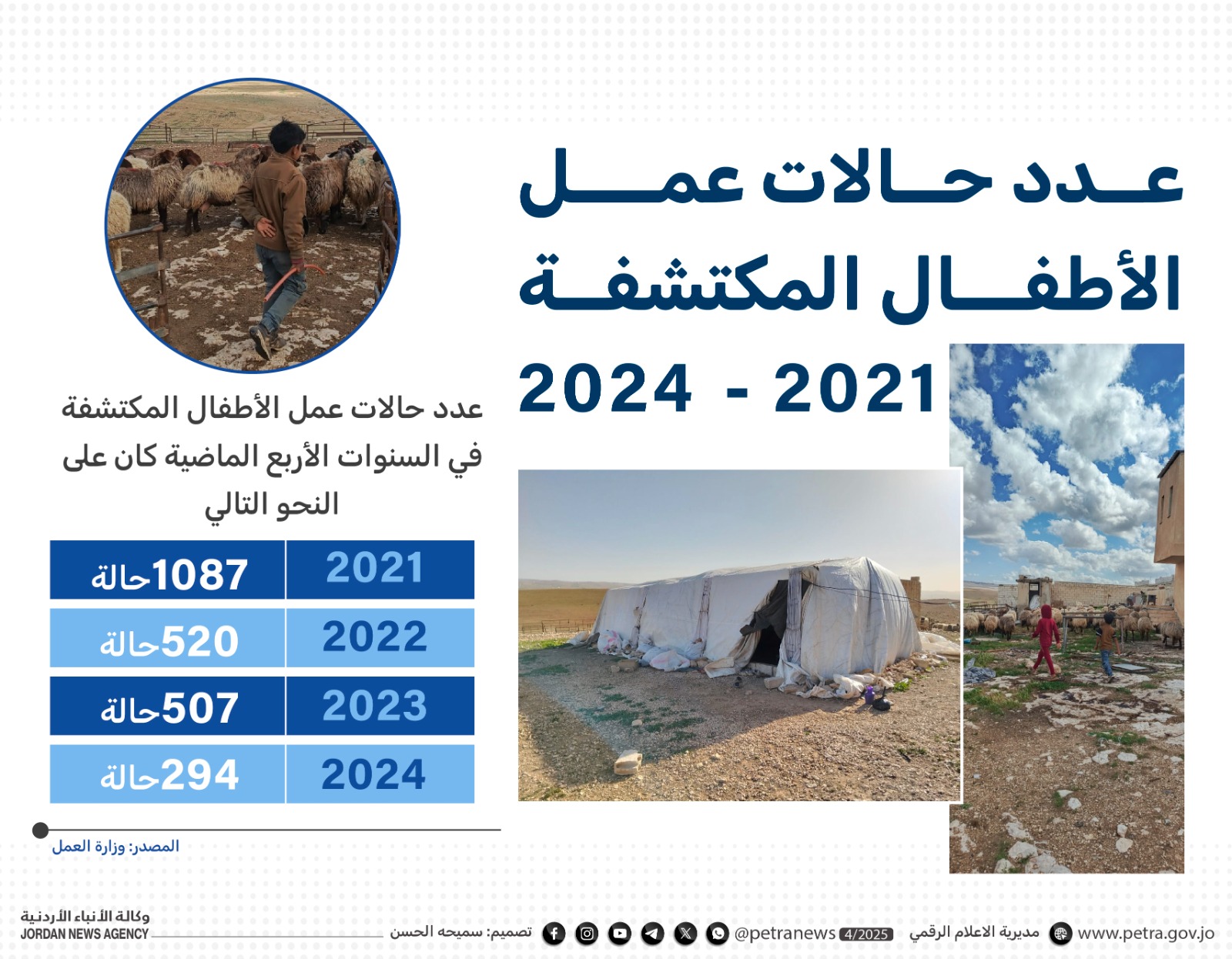 أطفال في مجابهة &quot;الصدمات المناخية&quot;