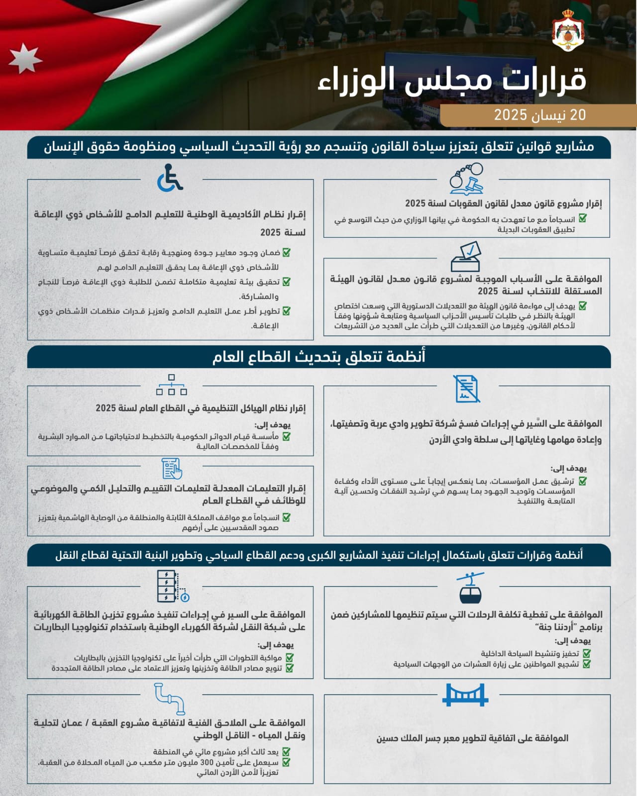 قرارات مجلس الوزراء