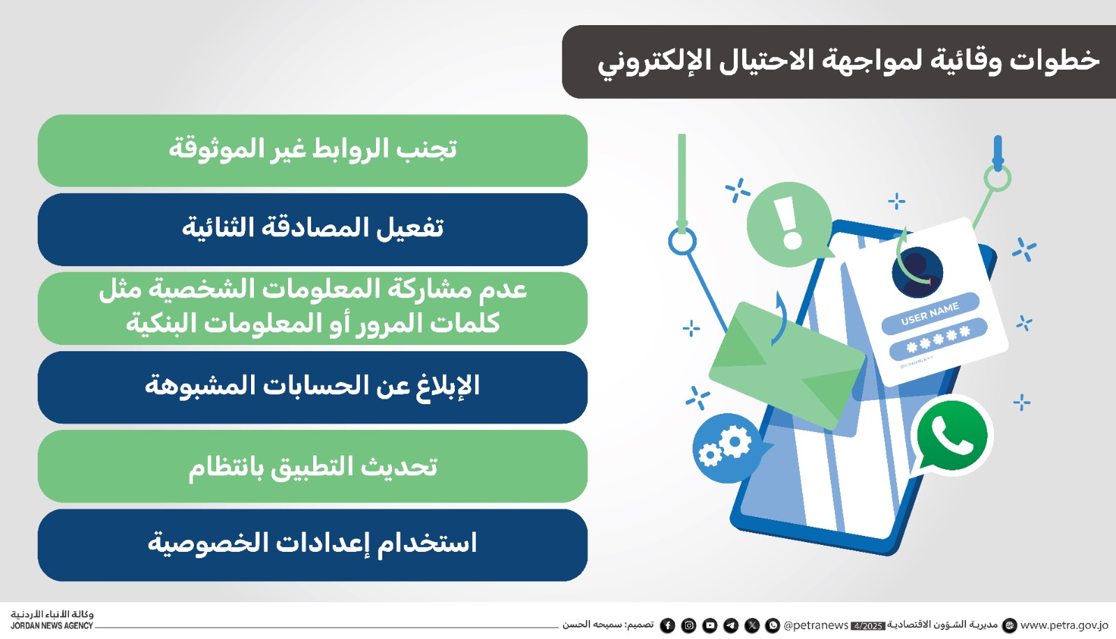 خبيران: خطوات وقائية ضرورية للحد من الاحتيال الإلكتروني عبر &quot;واتساب&quot;