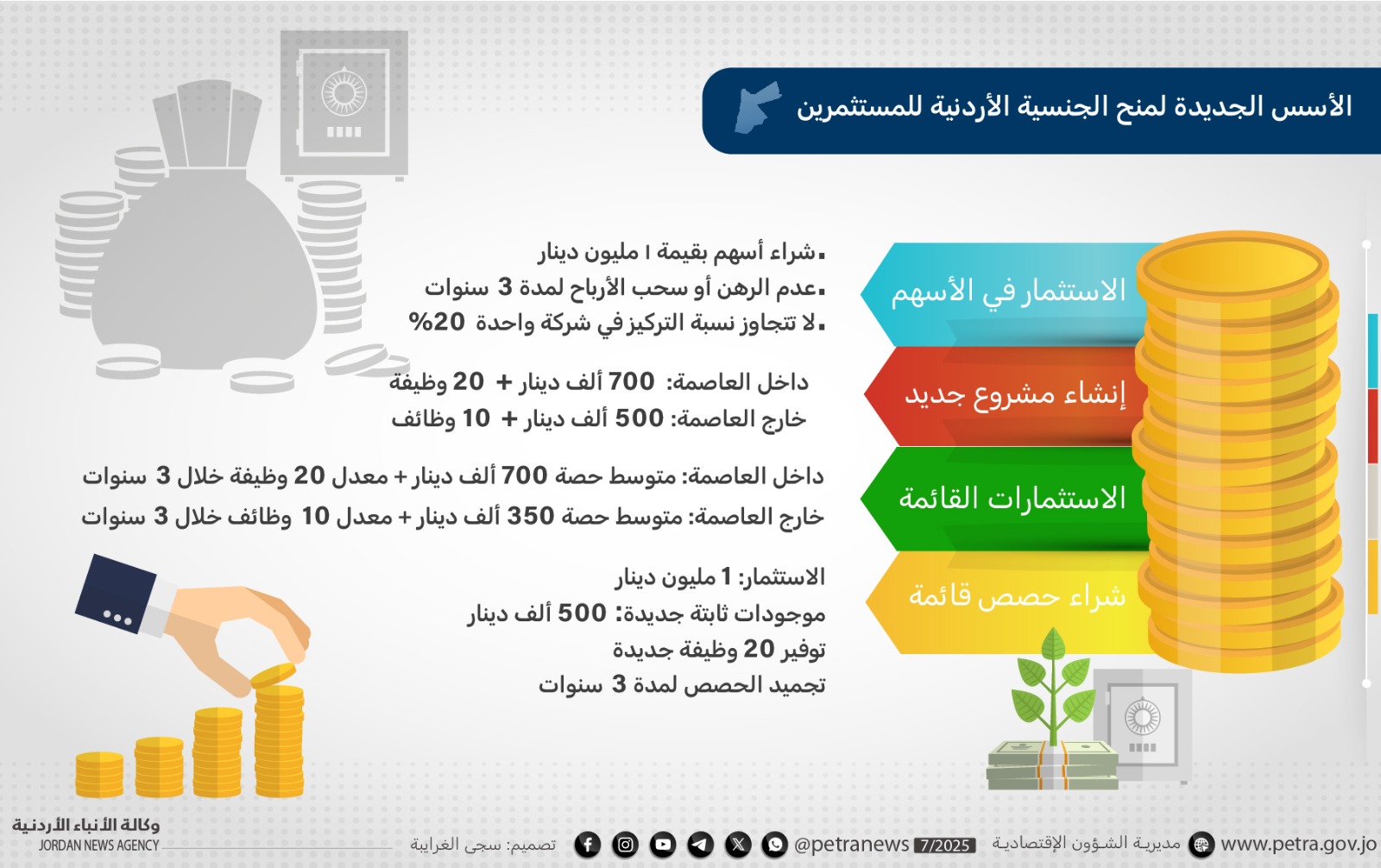 اقتصاديون: الأسس الجديدة لمنح الجنسية للمستثمرين خطوة نوعية نحو التحديث