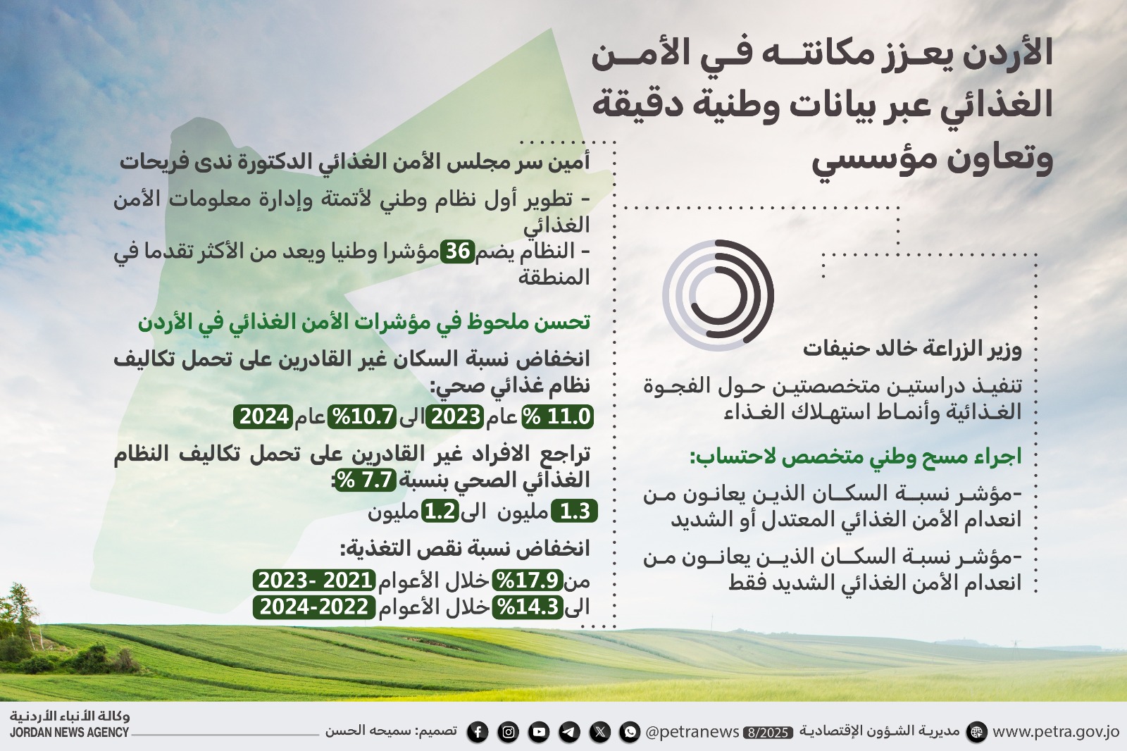 الأردن يعزز مكانته في الأمن الغذائي عبر بيانات وطنية دقيقة وتعاون مؤسسي