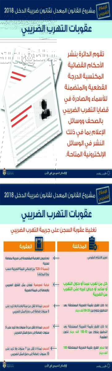 مشروع القانون المعدل لقانون ضريبة الدخل 2018 