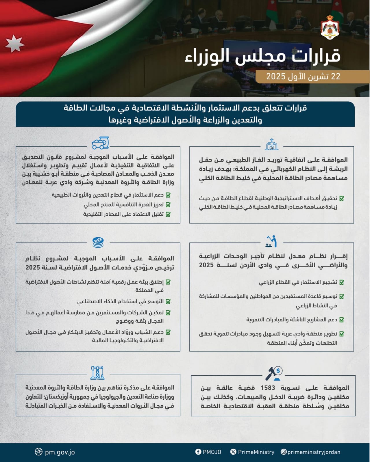 قرارات مجلس الوزراء